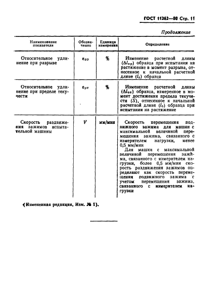 ГОСТ 11262-80