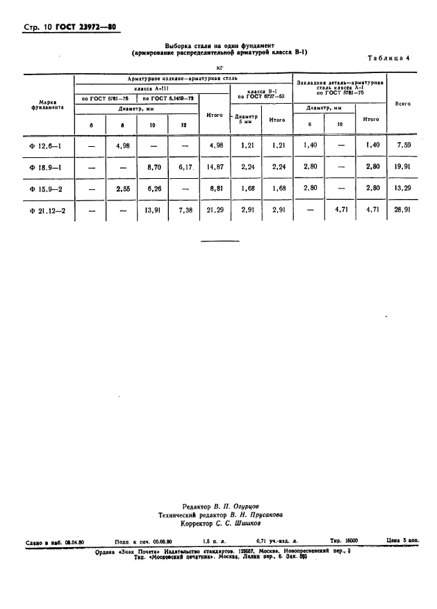 ГОСТ 23972-80