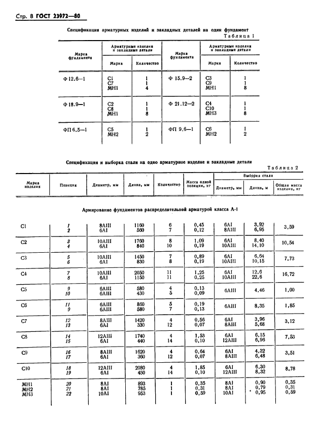 ГОСТ 23972-80