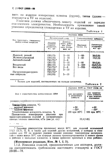 ГОСТ 23088-80