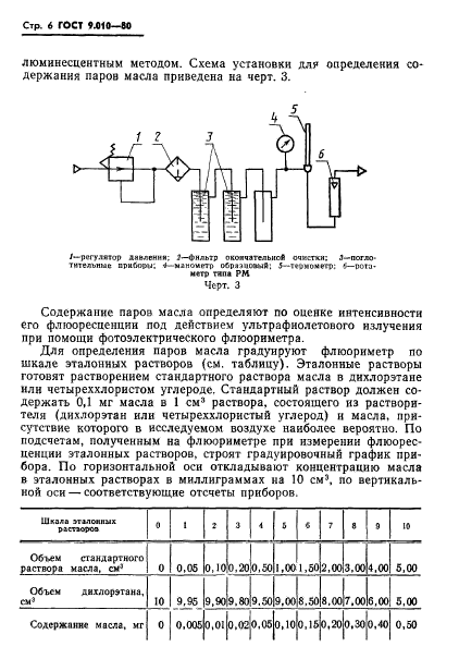 ГОСТ 9.010-80