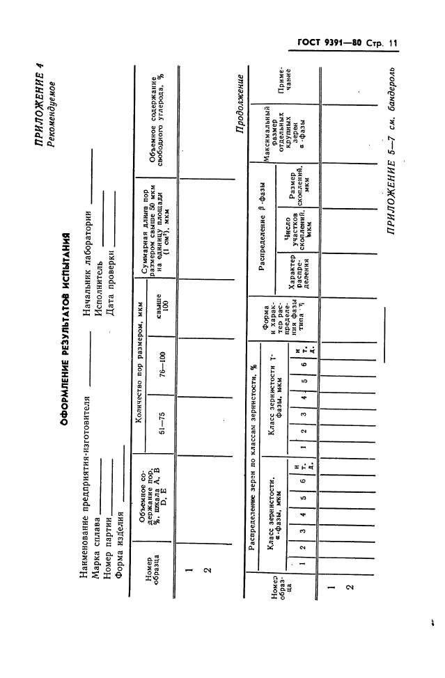 ГОСТ 9391-80