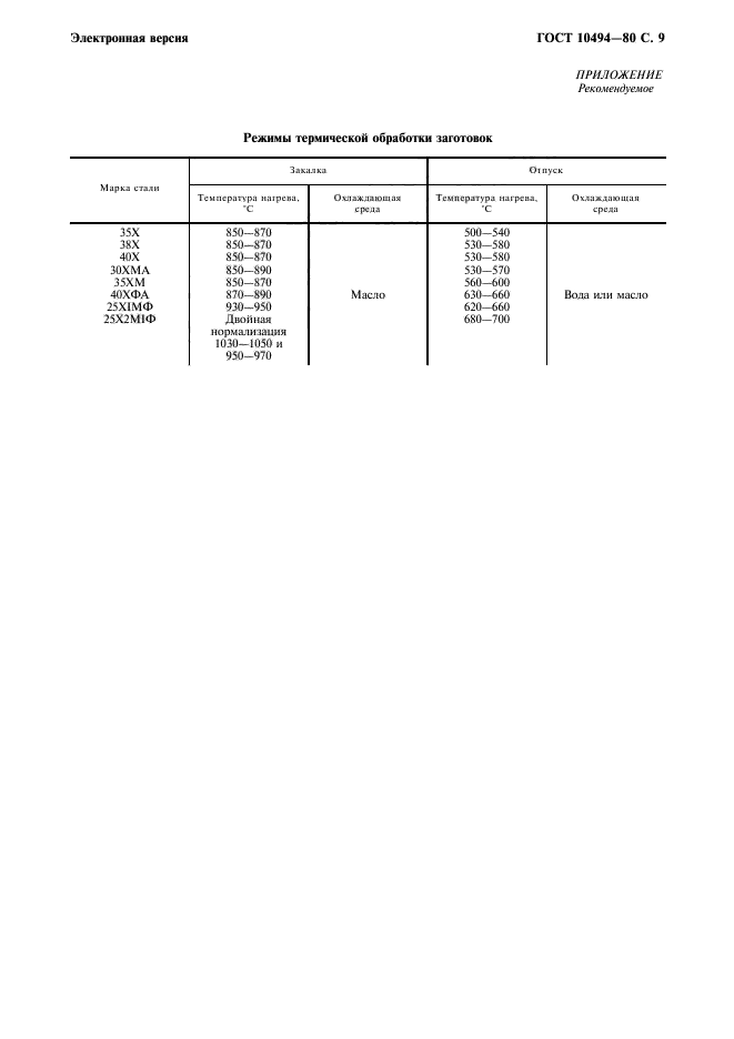 ГОСТ 10494-80