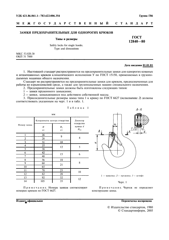 ГОСТ 12840-80