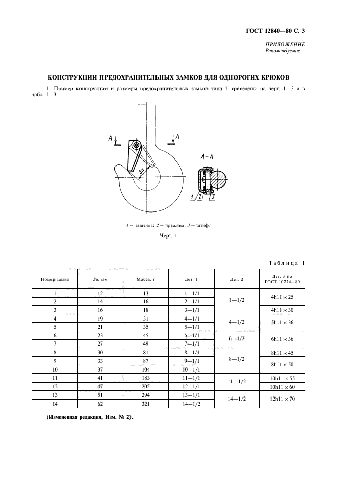 ГОСТ 12840-80