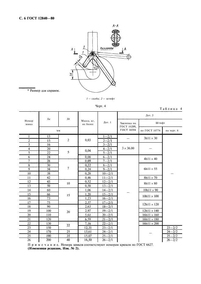 ГОСТ 12840-80