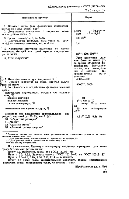 ГОСТ 24371-80