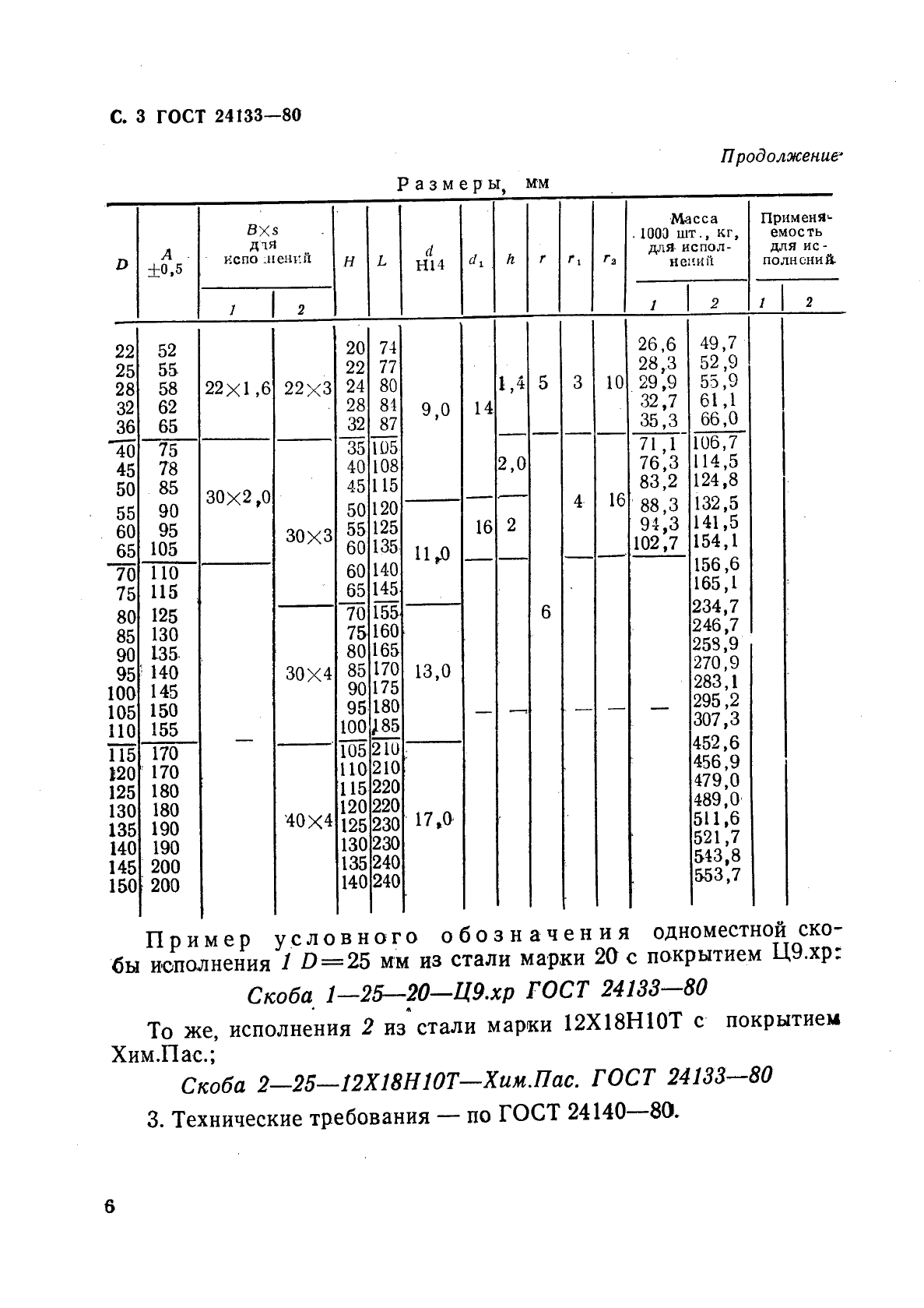 ГОСТ 24133-80