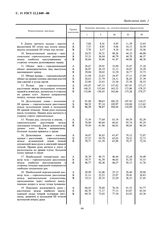 ГОСТ 12.2.049-80