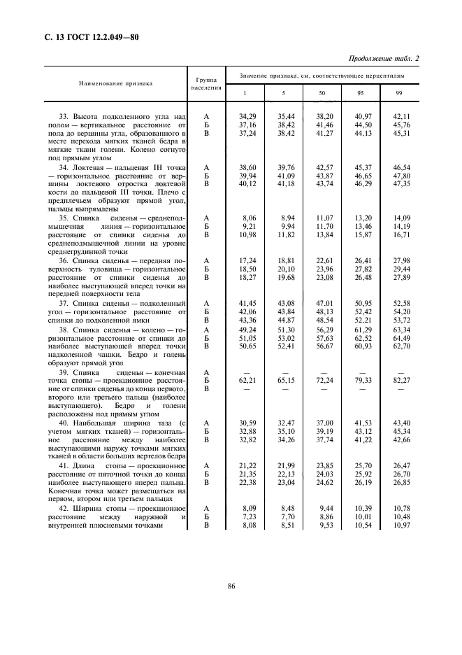 ГОСТ 12.2.049-80