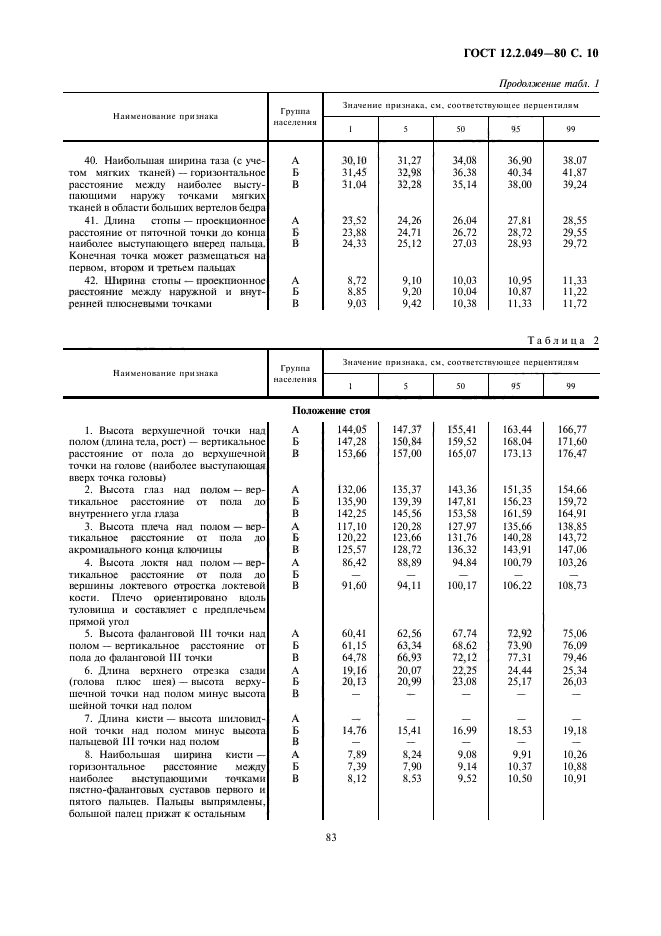 ГОСТ 12.2.049-80