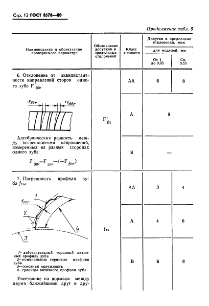 ГОСТ 8570-80