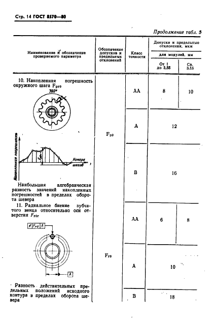 ГОСТ 8570-80