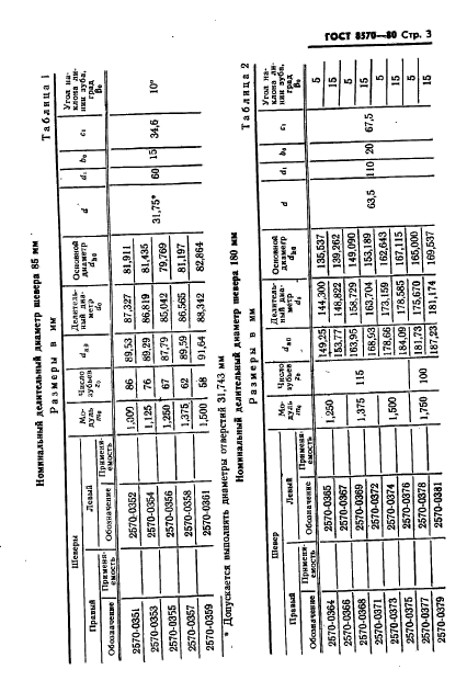 ГОСТ 8570-80