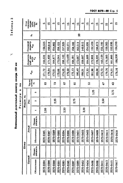 ГОСТ 8570-80