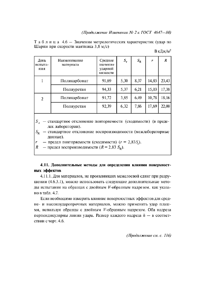 ГОСТ 4647-80