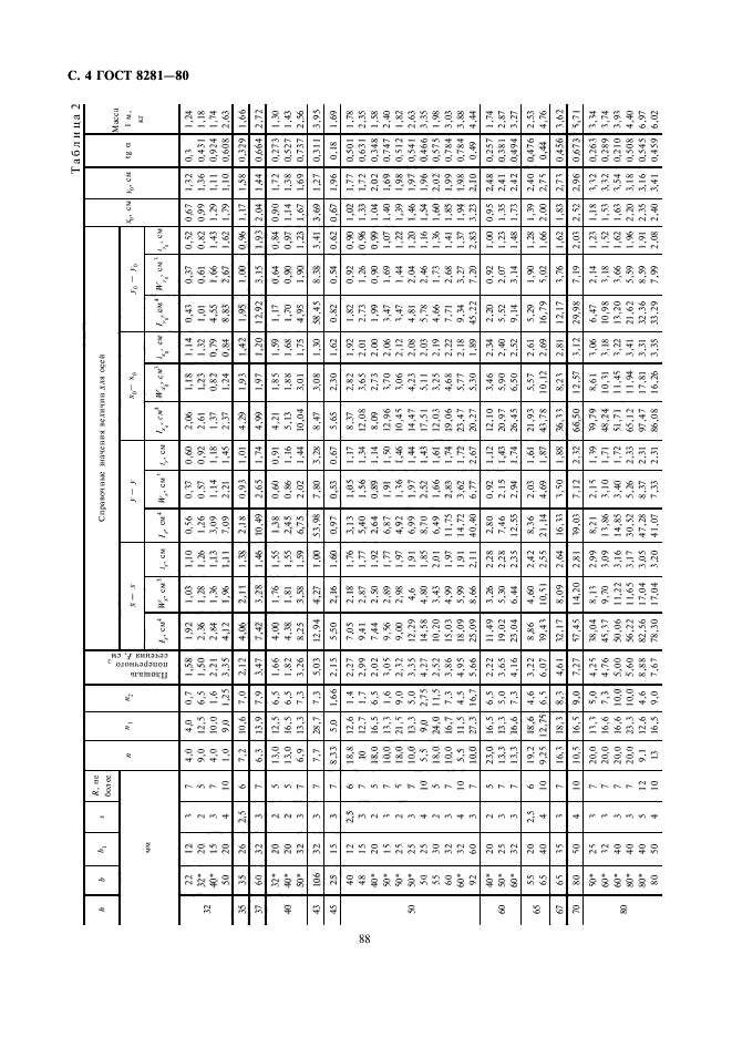 ГОСТ 8281-80