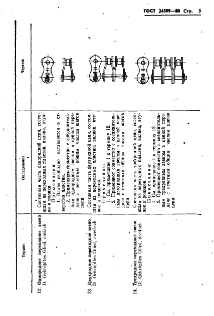 ГОСТ 24399-80