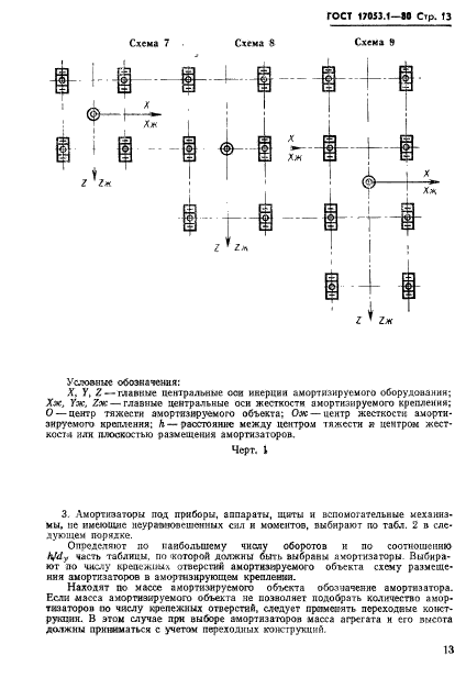 ГОСТ 17053.1-80