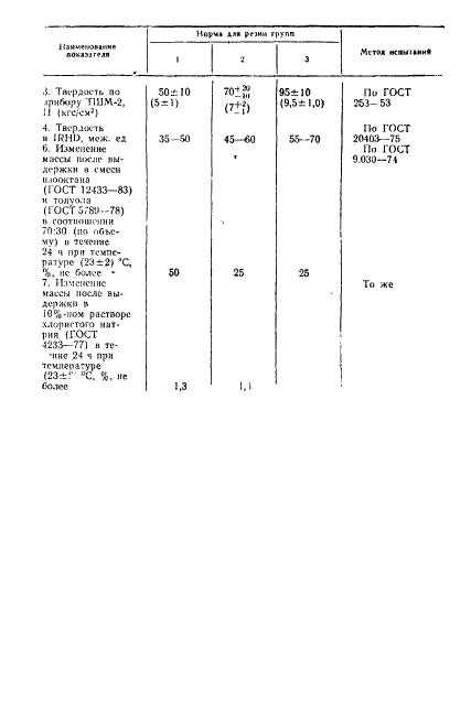 ГОСТ 17053.1-80