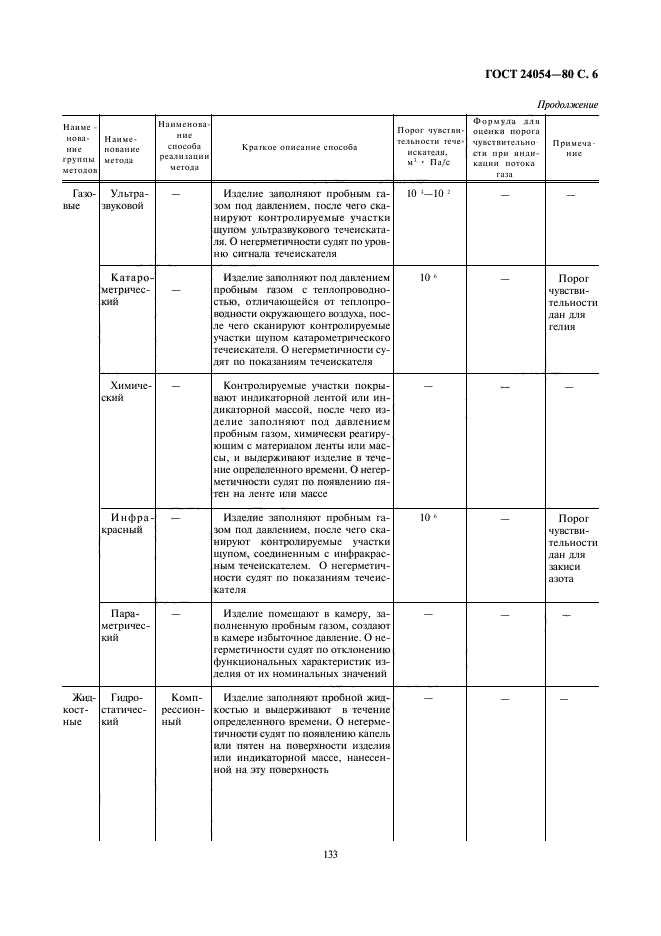 ГОСТ 24054-80