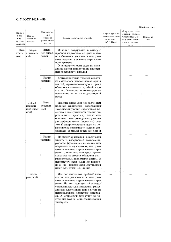 ГОСТ 24054-80