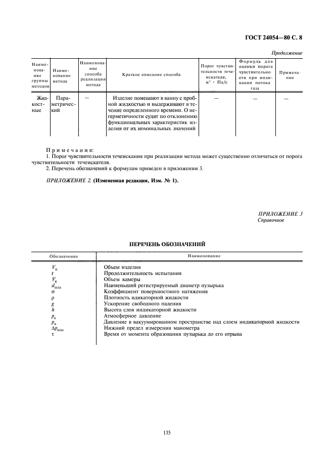 ГОСТ 24054-80