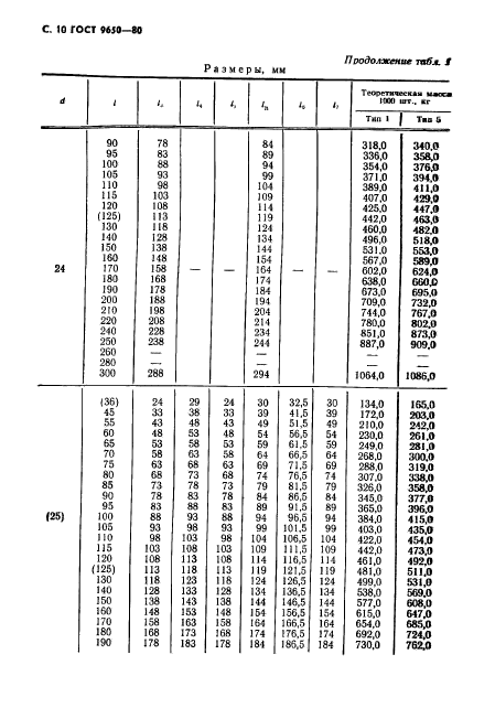 ГОСТ 9650-80