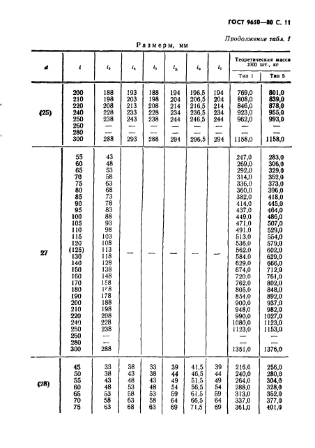 ГОСТ 9650-80