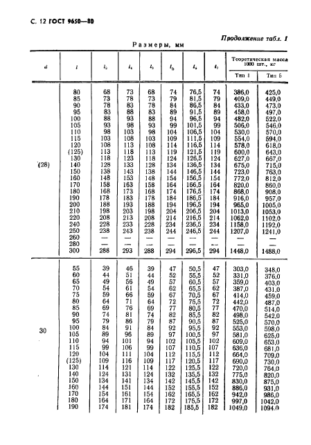 ГОСТ 9650-80