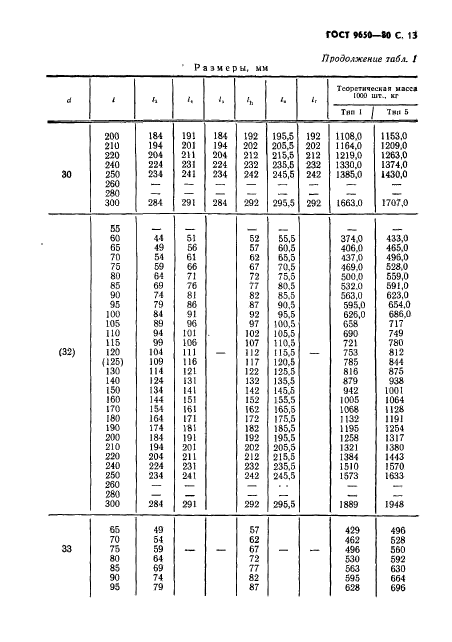 ГОСТ 9650-80