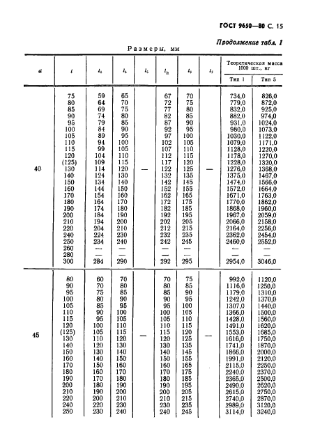 ГОСТ 9650-80