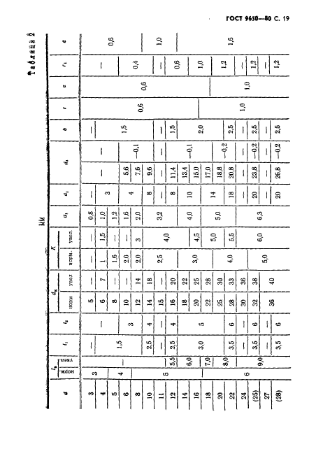 ГОСТ 9650-80