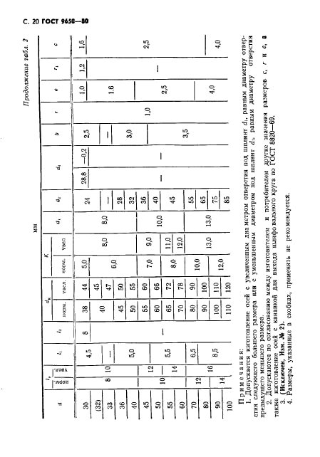 ГОСТ 9650-80