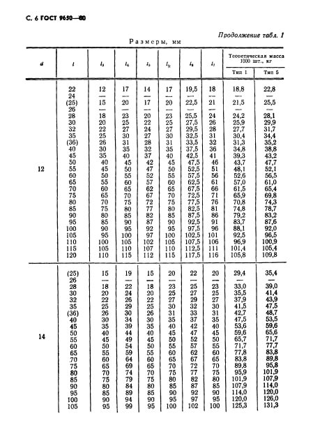 ГОСТ 9650-80