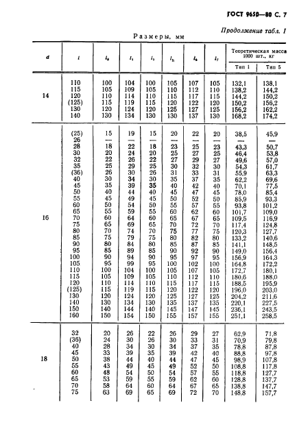 ГОСТ 9650-80