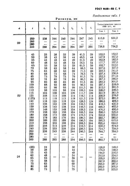 ГОСТ 9650-80