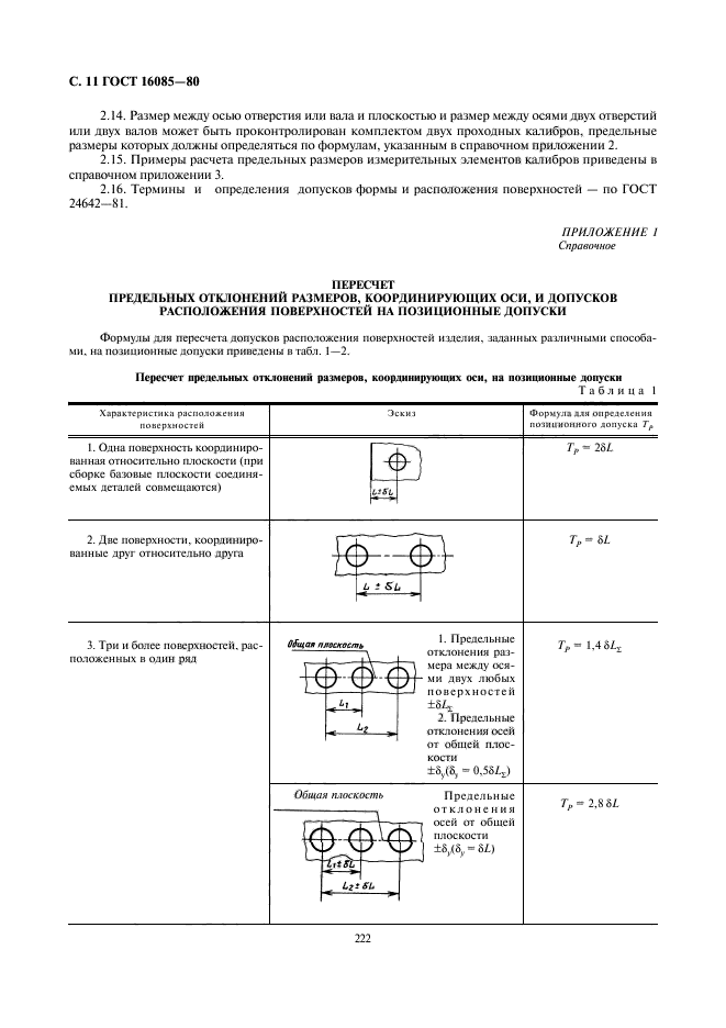 ГОСТ 16085-80