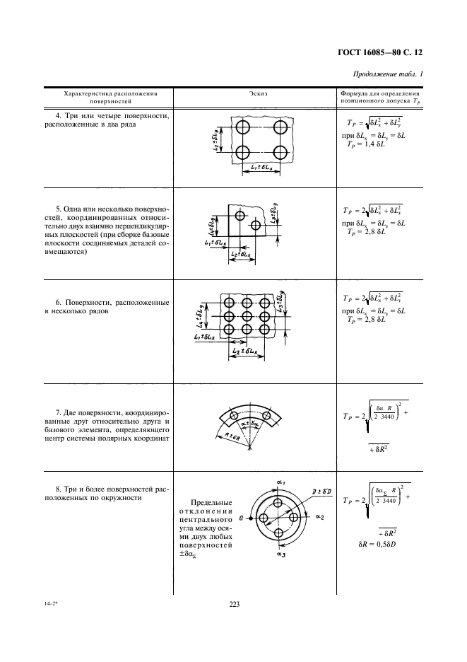 ГОСТ 16085-80