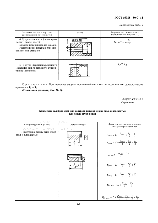 ГОСТ 16085-80