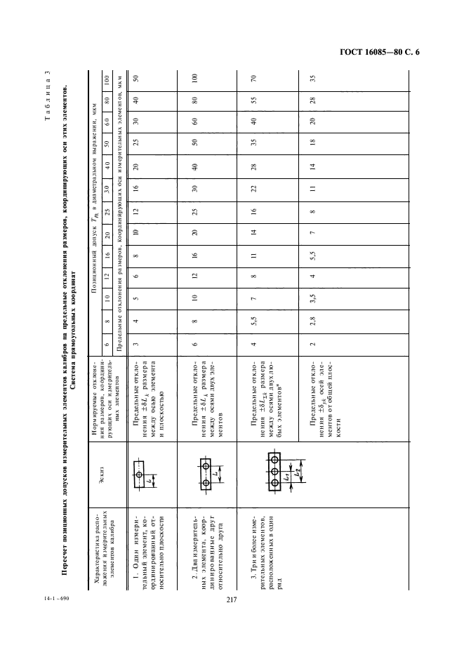 ГОСТ 16085-80