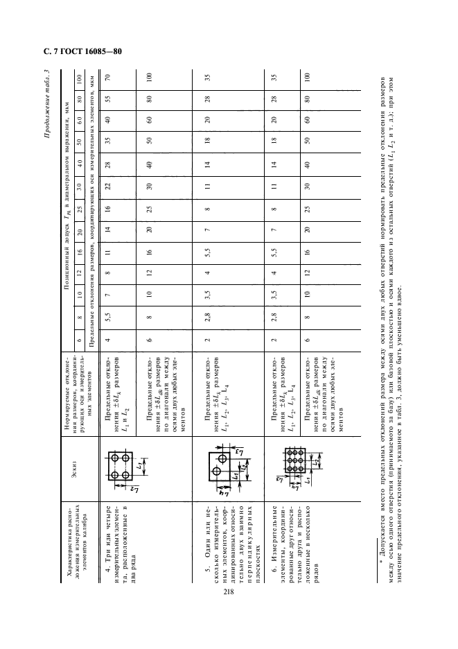 ГОСТ 16085-80