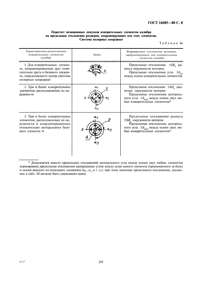 ГОСТ 16085-80