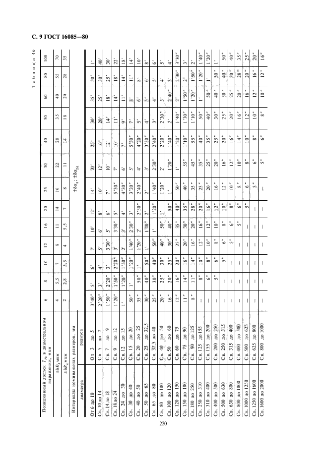 ГОСТ 16085-80