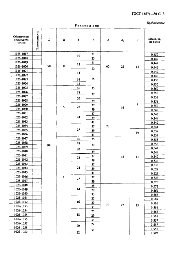 ГОСТ 16671-80