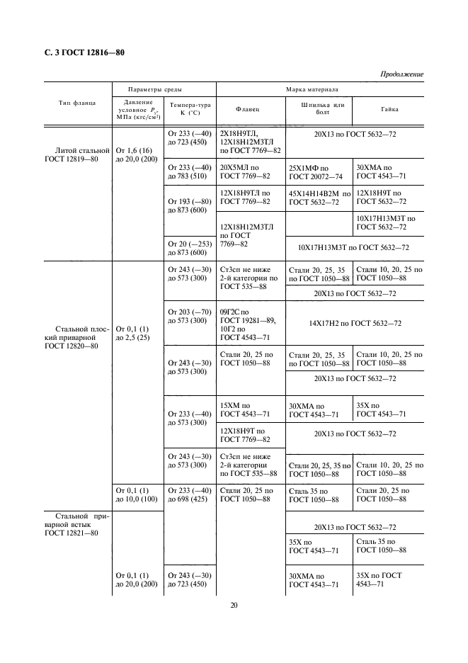 ГОСТ 12816-80