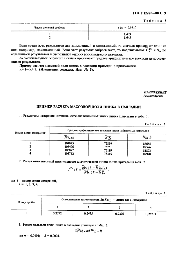 ГОСТ 12225-80