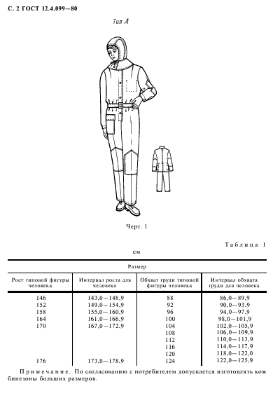 ГОСТ 12.4.099-80