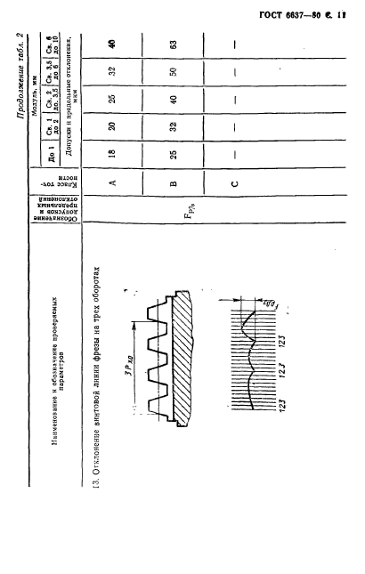 ГОСТ 6637-80