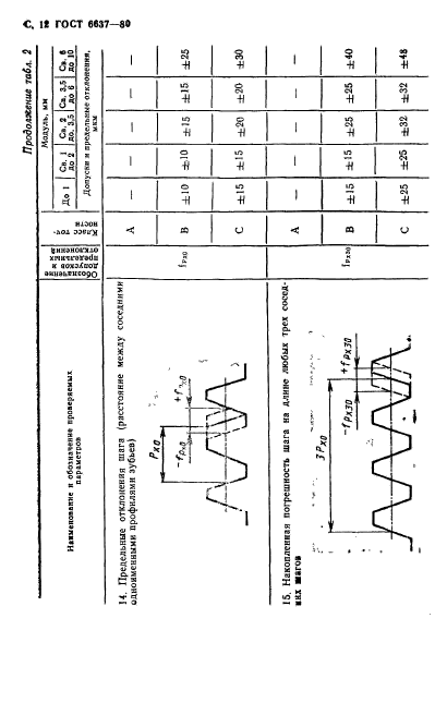 ГОСТ 6637-80